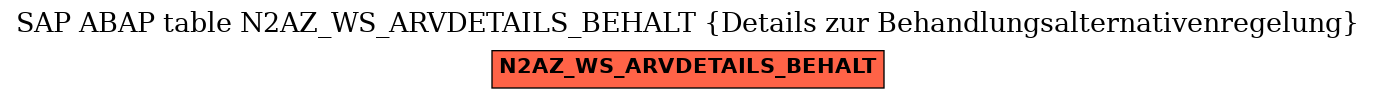 E-R Diagram for table N2AZ_WS_ARVDETAILS_BEHALT (Details zur Behandlungsalternativenregelung)