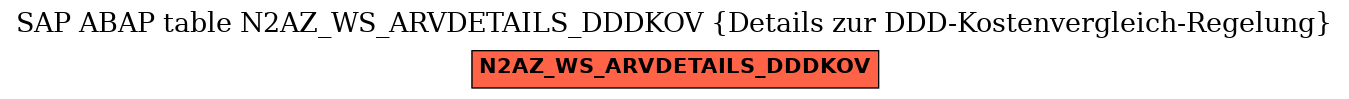 E-R Diagram for table N2AZ_WS_ARVDETAILS_DDDKOV (Details zur DDD-Kostenvergleich-Regelung)