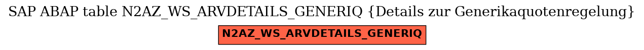 E-R Diagram for table N2AZ_WS_ARVDETAILS_GENERIQ (Details zur Generikaquotenregelung)