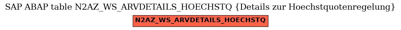 E-R Diagram for table N2AZ_WS_ARVDETAILS_HOECHSTQ (Details zur Hoechstquotenregelung)