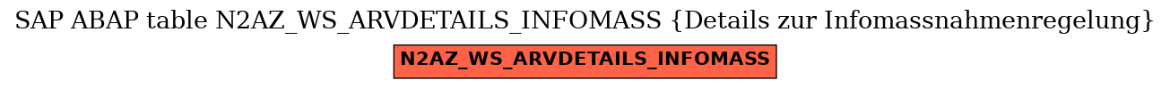 E-R Diagram for table N2AZ_WS_ARVDETAILS_INFOMASS (Details zur Infomassnahmenregelung)
