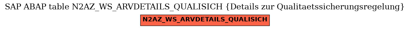 E-R Diagram for table N2AZ_WS_ARVDETAILS_QUALISICH (Details zur Qualitaetssicherungsregelung)