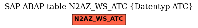 E-R Diagram for table N2AZ_WS_ATC (Datentyp ATC)