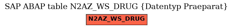 E-R Diagram for table N2AZ_WS_DRUG (Datentyp Praeparat)