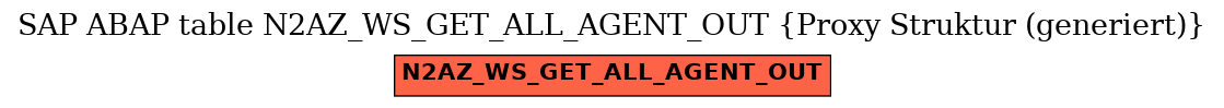 E-R Diagram for table N2AZ_WS_GET_ALL_AGENT_OUT (Proxy Struktur (generiert))