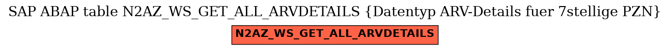 E-R Diagram for table N2AZ_WS_GET_ALL_ARVDETAILS (Datentyp ARV-Details fuer 7stellige PZN)