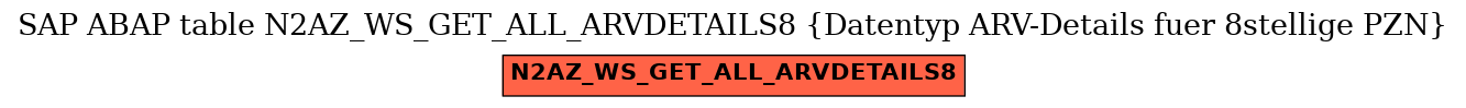 E-R Diagram for table N2AZ_WS_GET_ALL_ARVDETAILS8 (Datentyp ARV-Details fuer 8stellige PZN)