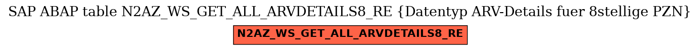 E-R Diagram for table N2AZ_WS_GET_ALL_ARVDETAILS8_RE (Datentyp ARV-Details fuer 8stellige PZN)