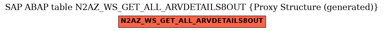 E-R Diagram for table N2AZ_WS_GET_ALL_ARVDETAILS8OUT (Proxy Structure (generated))