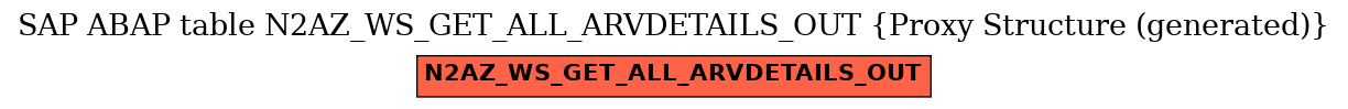 E-R Diagram for table N2AZ_WS_GET_ALL_ARVDETAILS_OUT (Proxy Structure (generated))