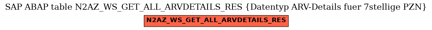 E-R Diagram for table N2AZ_WS_GET_ALL_ARVDETAILS_RES (Datentyp ARV-Details fuer 7stellige PZN)