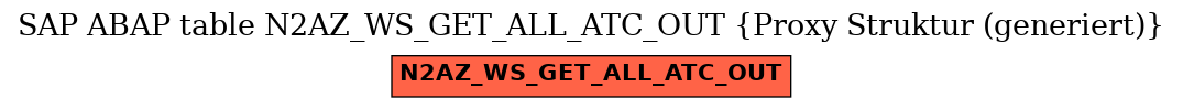 E-R Diagram for table N2AZ_WS_GET_ALL_ATC_OUT (Proxy Struktur (generiert))