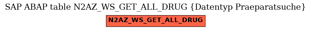 E-R Diagram for table N2AZ_WS_GET_ALL_DRUG (Datentyp Praeparatsuche)