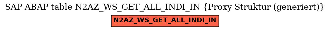 E-R Diagram for table N2AZ_WS_GET_ALL_INDI_IN (Proxy Struktur (generiert))