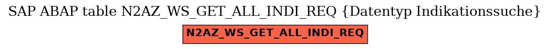 E-R Diagram for table N2AZ_WS_GET_ALL_INDI_REQ (Datentyp Indikationssuche)