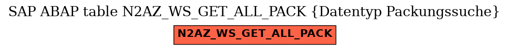 E-R Diagram for table N2AZ_WS_GET_ALL_PACK (Datentyp Packungssuche)