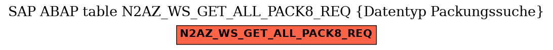 E-R Diagram for table N2AZ_WS_GET_ALL_PACK8_REQ (Datentyp Packungssuche)