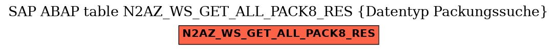 E-R Diagram for table N2AZ_WS_GET_ALL_PACK8_RES (Datentyp Packungssuche)