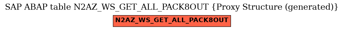 E-R Diagram for table N2AZ_WS_GET_ALL_PACK8OUT (Proxy Structure (generated))