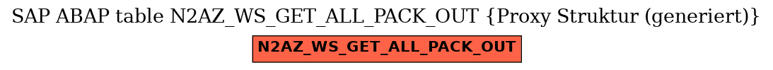 E-R Diagram for table N2AZ_WS_GET_ALL_PACK_OUT (Proxy Struktur (generiert))