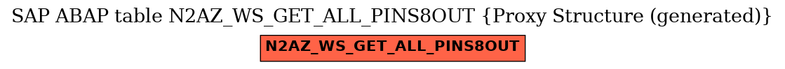 E-R Diagram for table N2AZ_WS_GET_ALL_PINS8OUT (Proxy Structure (generated))