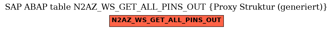 E-R Diagram for table N2AZ_WS_GET_ALL_PINS_OUT (Proxy Struktur (generiert))