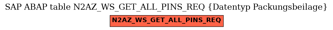 E-R Diagram for table N2AZ_WS_GET_ALL_PINS_REQ (Datentyp Packungsbeilage)