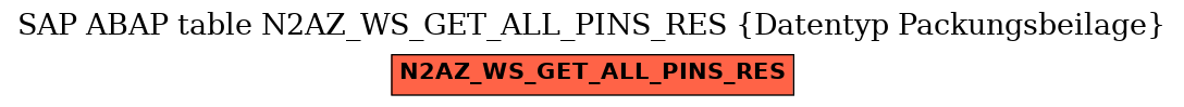 E-R Diagram for table N2AZ_WS_GET_ALL_PINS_RES (Datentyp Packungsbeilage)