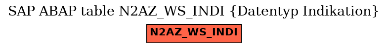 E-R Diagram for table N2AZ_WS_INDI (Datentyp Indikation)