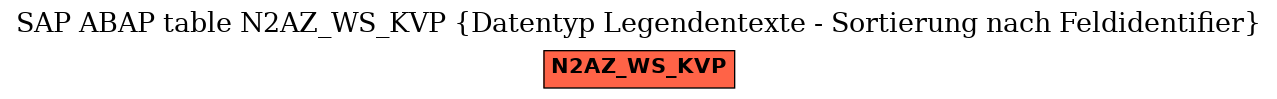 E-R Diagram for table N2AZ_WS_KVP (Datentyp Legendentexte - Sortierung nach Feldidentifier)