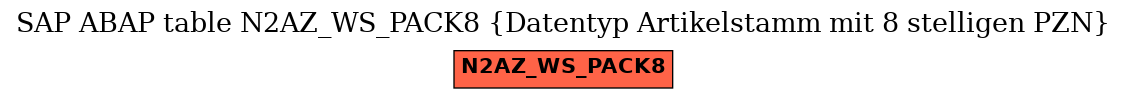 E-R Diagram for table N2AZ_WS_PACK8 (Datentyp Artikelstamm mit 8 stelligen PZN)