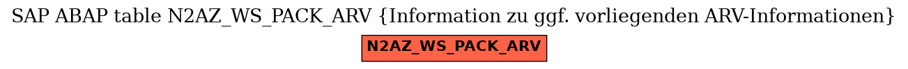 E-R Diagram for table N2AZ_WS_PACK_ARV (Information zu ggf. vorliegenden ARV-Informationen)