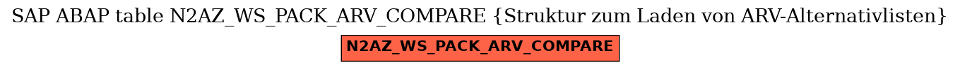 E-R Diagram for table N2AZ_WS_PACK_ARV_COMPARE (Struktur zum Laden von ARV-Alternativlisten)