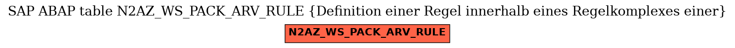 E-R Diagram for table N2AZ_WS_PACK_ARV_RULE (Definition einer Regel innerhalb eines Regelkomplexes einer)