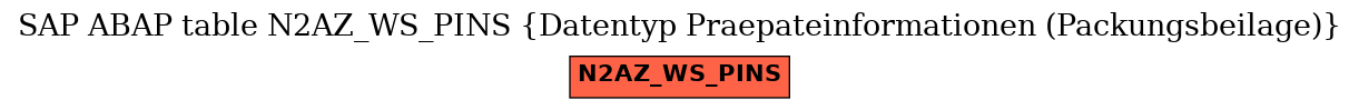 E-R Diagram for table N2AZ_WS_PINS (Datentyp Praepateinformationen (Packungsbeilage))