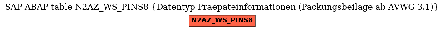 E-R Diagram for table N2AZ_WS_PINS8 (Datentyp Praepateinformationen (Packungsbeilage ab AVWG 3.1))