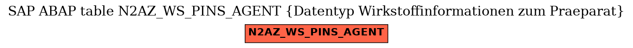 E-R Diagram for table N2AZ_WS_PINS_AGENT (Datentyp Wirkstoffinformationen zum Praeparat)