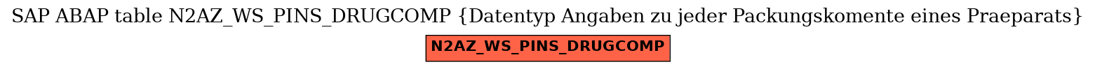 E-R Diagram for table N2AZ_WS_PINS_DRUGCOMP (Datentyp Angaben zu jeder Packungskomente eines Praeparats)