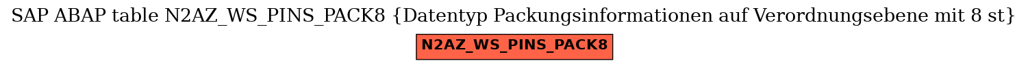 E-R Diagram for table N2AZ_WS_PINS_PACK8 (Datentyp Packungsinformationen auf Verordnungsebene mit 8 st)