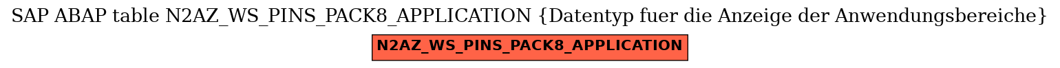 E-R Diagram for table N2AZ_WS_PINS_PACK8_APPLICATION (Datentyp fuer die Anzeige der Anwendungsbereiche)