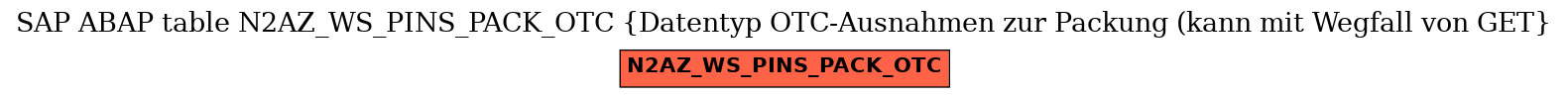 E-R Diagram for table N2AZ_WS_PINS_PACK_OTC (Datentyp OTC-Ausnahmen zur Packung (kann mit Wegfall von GET)