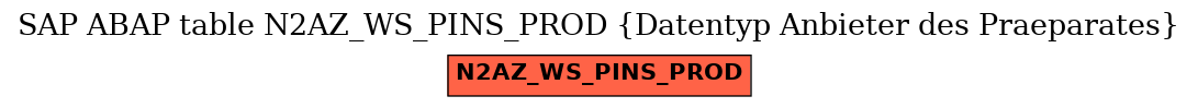 E-R Diagram for table N2AZ_WS_PINS_PROD (Datentyp Anbieter des Praeparates)