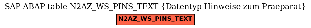 E-R Diagram for table N2AZ_WS_PINS_TEXT (Datentyp Hinweise zum Praeparat)