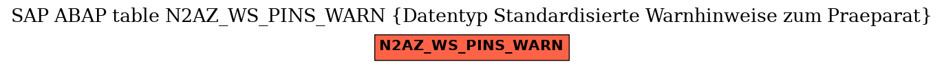 E-R Diagram for table N2AZ_WS_PINS_WARN (Datentyp Standardisierte Warnhinweise zum Praeparat)