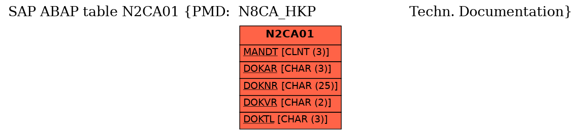 E-R Diagram for table N2CA01 (PMD:  N8CA_HKP                       Techn. Documentation)