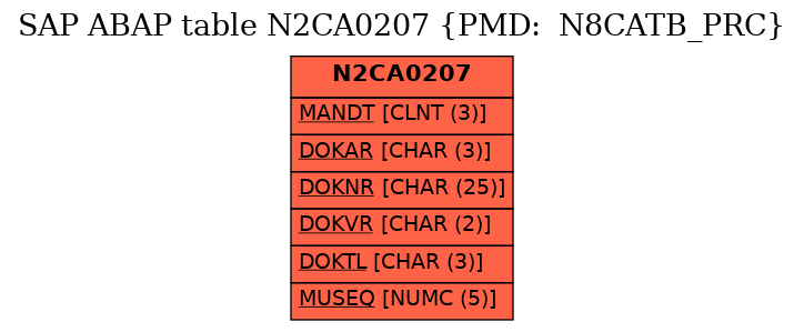 E-R Diagram for table N2CA0207 (PMD:  N8CATB_PRC)