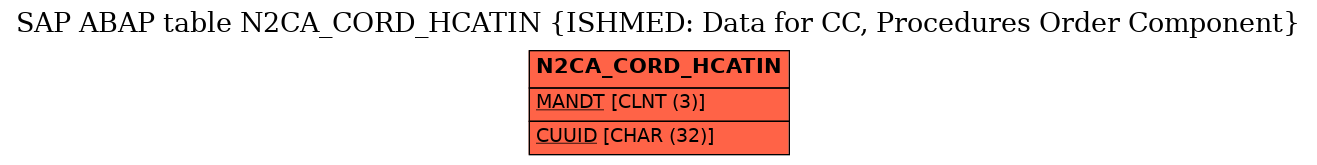 E-R Diagram for table N2CA_CORD_HCATIN (ISHMED: Data for CC, Procedures Order Component)