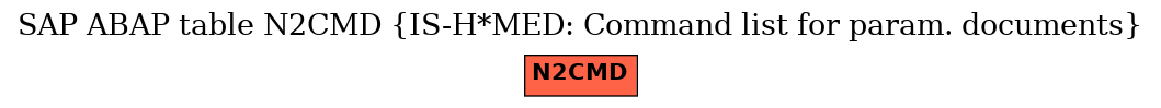 E-R Diagram for table N2CMD (IS-H*MED: Command list for param. documents)