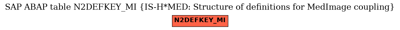 E-R Diagram for table N2DEFKEY_MI (IS-H*MED: Structure of definitions for MedImage coupling)