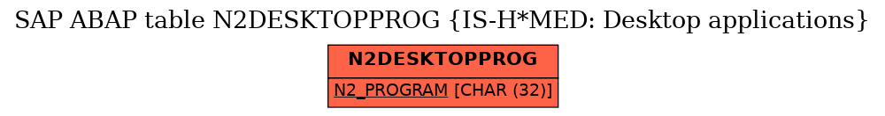 E-R Diagram for table N2DESKTOPPROG (IS-H*MED: Desktop applications)